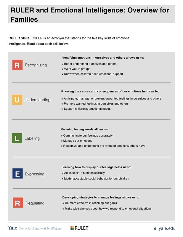 RULER Overview for Families RULER Overview for Families